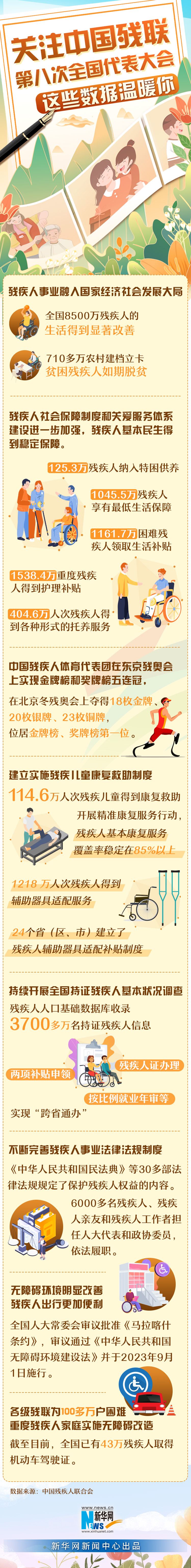 关注中国残联第八次全国代表大会|这些数据温暖你